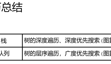 数据结构：使用C++实现二叉树的深度优先搜索和广度优先搜索 - Mr.B1N ' s  Blog