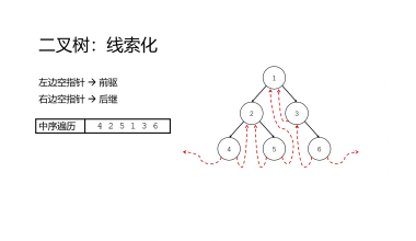 数据结构：使用C++实现二叉树的遍历和线索化 - Mr.B1N ' s  Blog